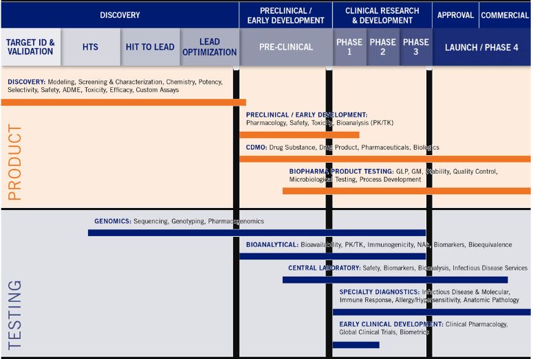 GSRF Biopharma Services Guide